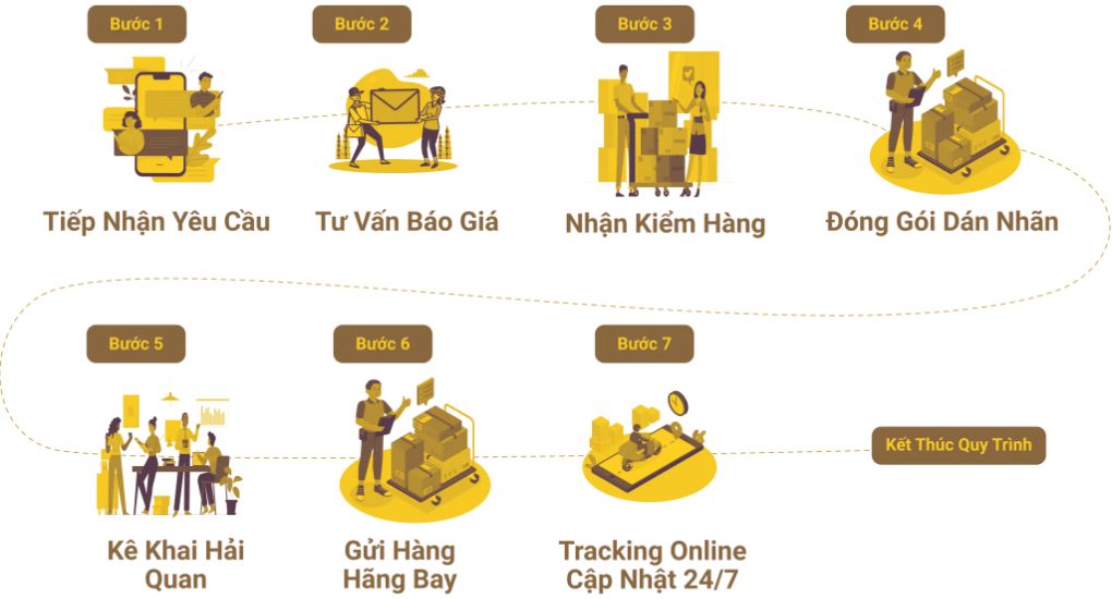 GỬI HÀNG ĐI MALAYSIA Công ty gửi hàng đi nước ngoài, gửi hàng đi nước ngoài, phí gửi hàng qua bưu điện vnpost viettel, gửi hàng đi nước ngoài tại hà nội, bảng giá chuyển phát nhanh, gửi hàng quốc tế giá bao nhiêu, bảng giá chuyển phát nhah quốc tế, cách gửi hàng đi nước ngoài, chuyển phát nhanh quốc tế, giá cước gửi hàng đi nước ngoài vnpost, gửi thư đi nước ngoài, gửi hàng đi Malaysia